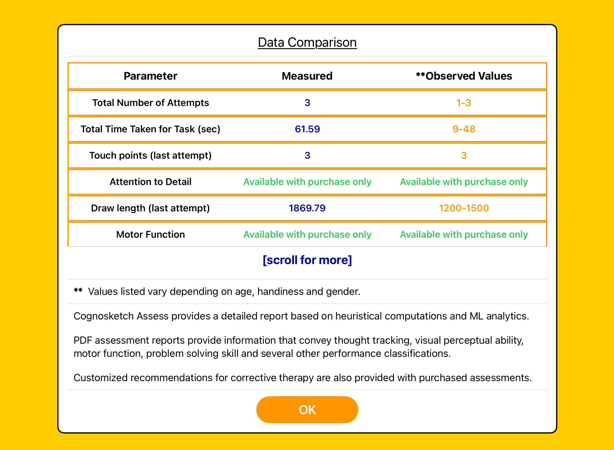 Data Comparison Screen containing data collected during the drawing task and a list of findings.